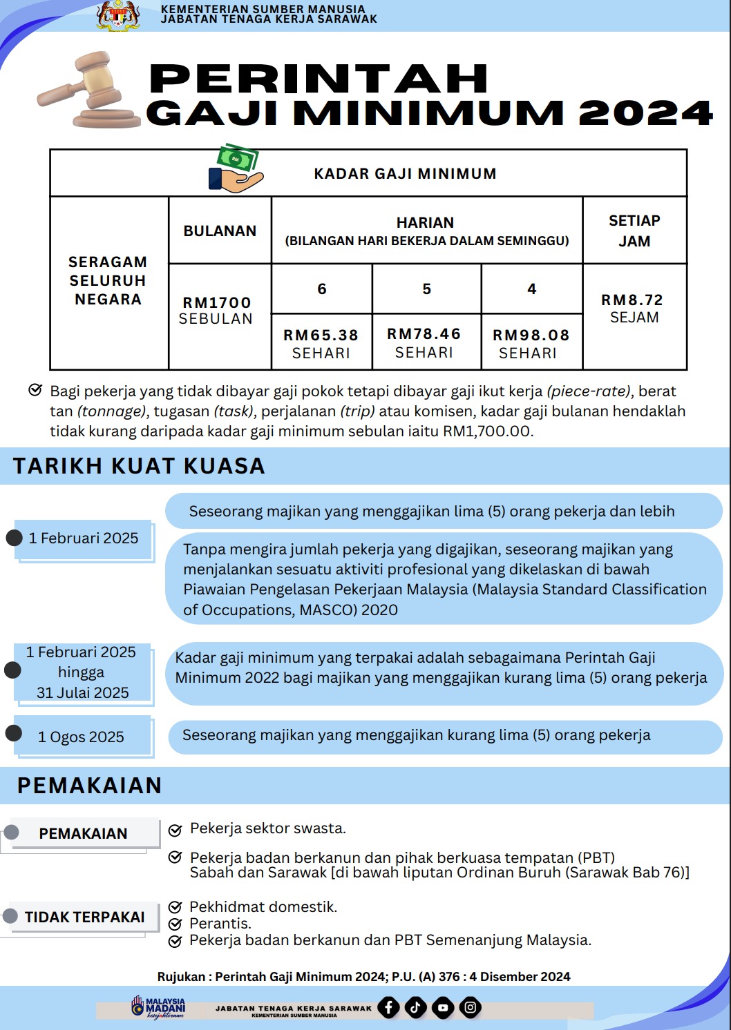 Perintah Gaji Minimum